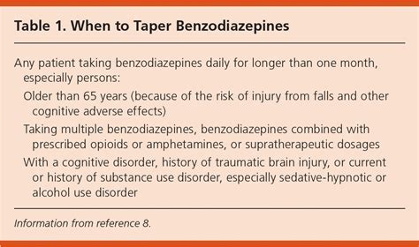 Consider Benzodiazepine taper for patients with aberrant behaviors, behavioral risk factors, impairment or concurrent opioid use. . Benzodiazepine taper calculator
